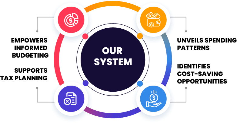 bookkeeping services